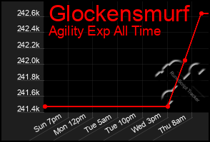 Total Graph of Glockensmurf