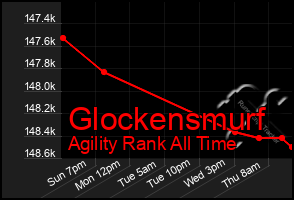 Total Graph of Glockensmurf