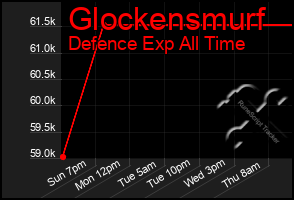 Total Graph of Glockensmurf