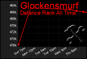 Total Graph of Glockensmurf