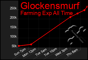 Total Graph of Glockensmurf