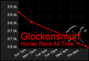 Total Graph of Glockensmurf