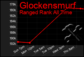 Total Graph of Glockensmurf