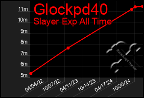 Total Graph of Glockpd40