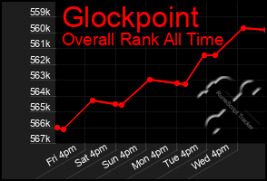 Total Graph of Glockpoint