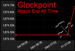 Total Graph of Glockpoint