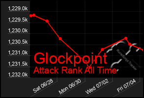 Total Graph of Glockpoint