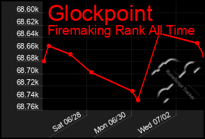 Total Graph of Glockpoint