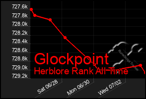 Total Graph of Glockpoint