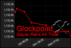 Total Graph of Glockpoint