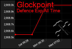 Total Graph of Glockpoint