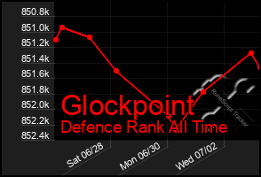 Total Graph of Glockpoint