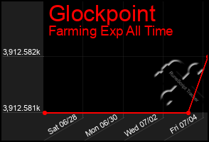 Total Graph of Glockpoint