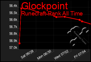 Total Graph of Glockpoint