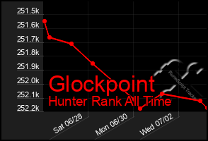 Total Graph of Glockpoint