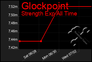 Total Graph of Glockpoint
