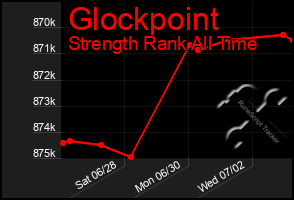 Total Graph of Glockpoint