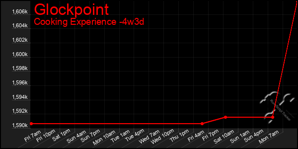 Last 31 Days Graph of Glockpoint