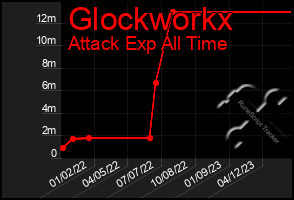 Total Graph of Glockworkx