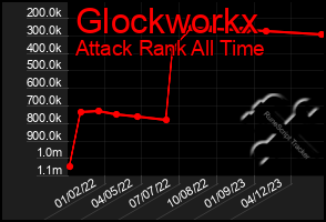 Total Graph of Glockworkx