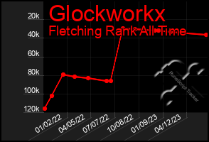 Total Graph of Glockworkx