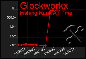 Total Graph of Glockworkx