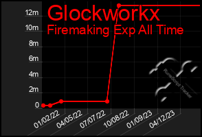 Total Graph of Glockworkx