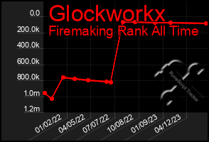 Total Graph of Glockworkx