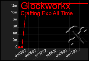 Total Graph of Glockworkx