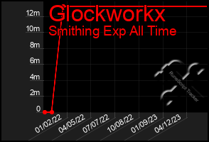 Total Graph of Glockworkx