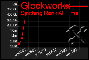 Total Graph of Glockworkx