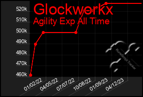 Total Graph of Glockworkx