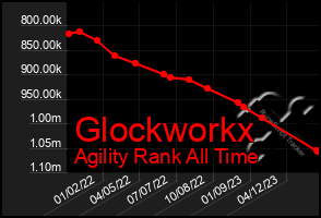 Total Graph of Glockworkx