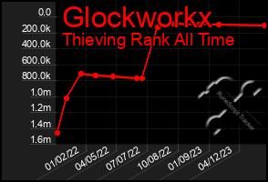 Total Graph of Glockworkx