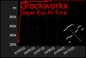 Total Graph of Glockworkx