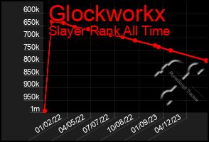 Total Graph of Glockworkx