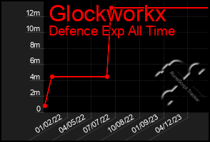 Total Graph of Glockworkx