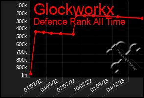 Total Graph of Glockworkx