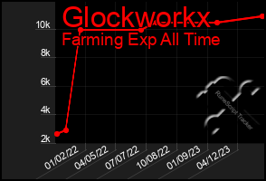 Total Graph of Glockworkx