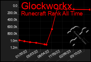 Total Graph of Glockworkx