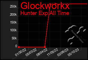 Total Graph of Glockworkx