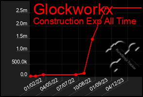 Total Graph of Glockworkx