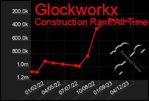 Total Graph of Glockworkx