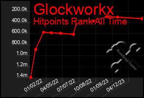 Total Graph of Glockworkx