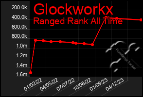 Total Graph of Glockworkx