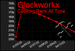 Total Graph of Glockworkx