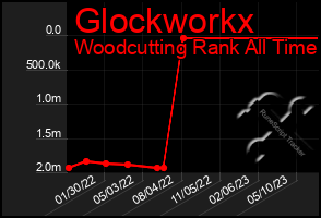 Total Graph of Glockworkx