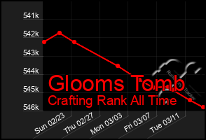 Total Graph of Glooms Tomb