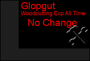 Total Graph of Glopgut