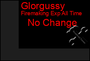 Total Graph of Glorgussy